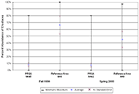 Benthic Invertebrate Community Assessment: Percent Abundance of Crustacea